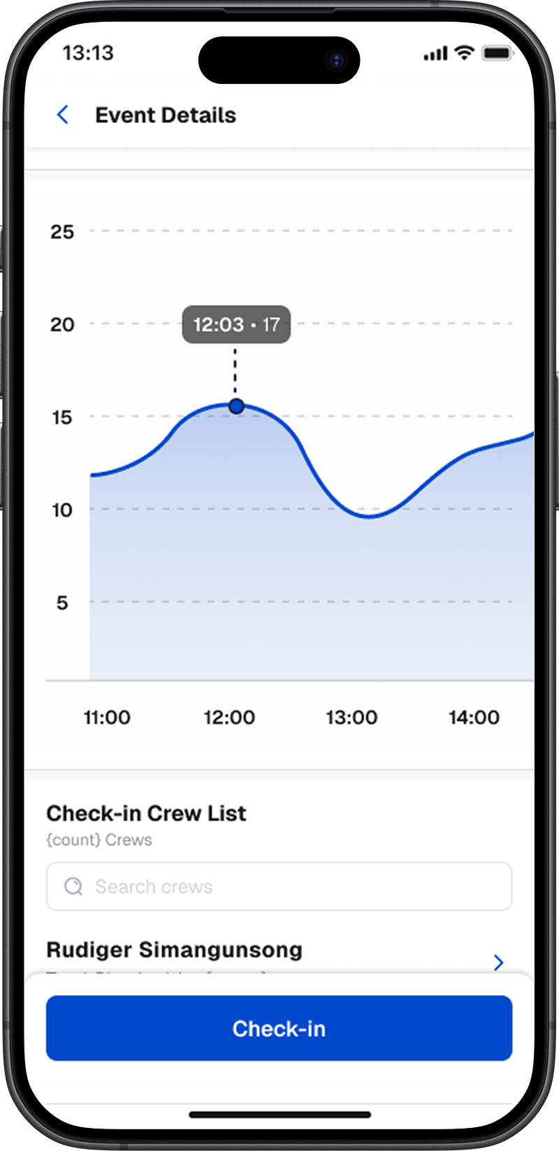 Craftor admin event view scrolled: check-in chart over time and crew list