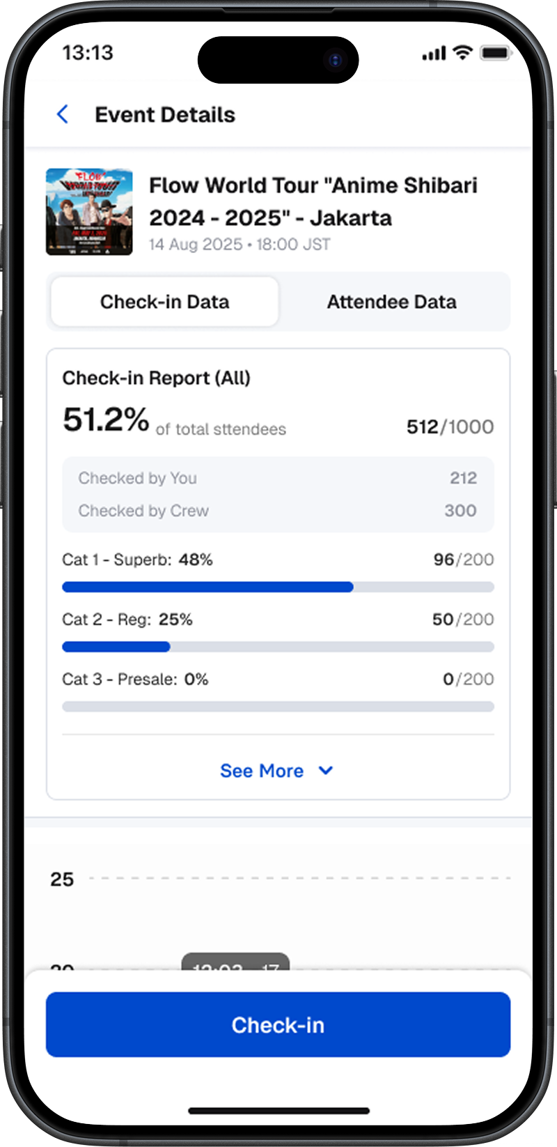 Craftor admin event view: overall check-in report and category breakdown