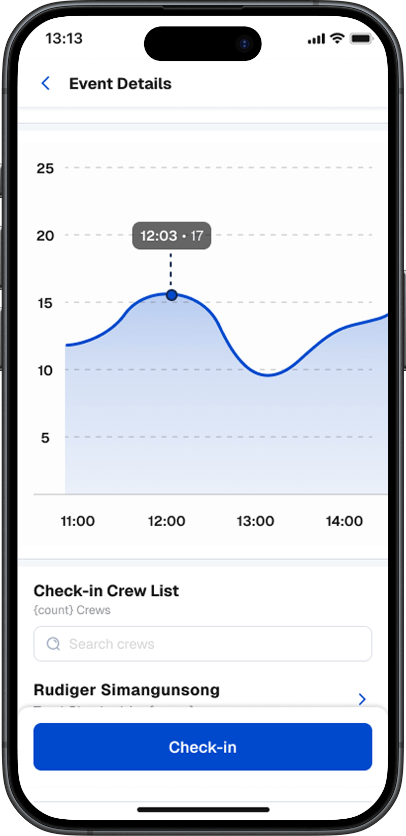 Craftor admin event view scrolled: check-in chart over time and crew list