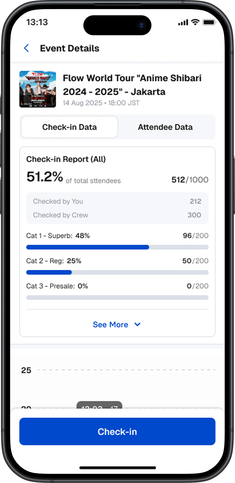 Craftor admin event view: overall check-in report and category breakdown
